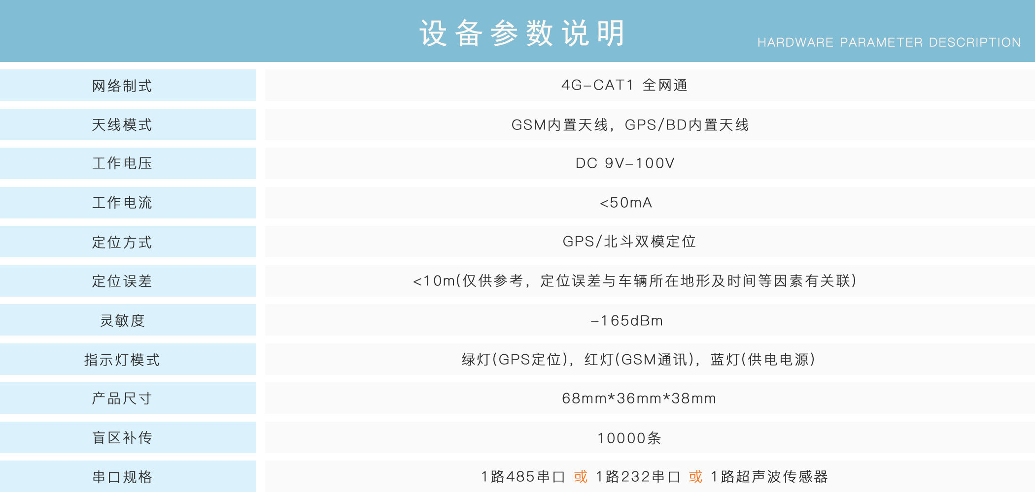 正反轉監控
