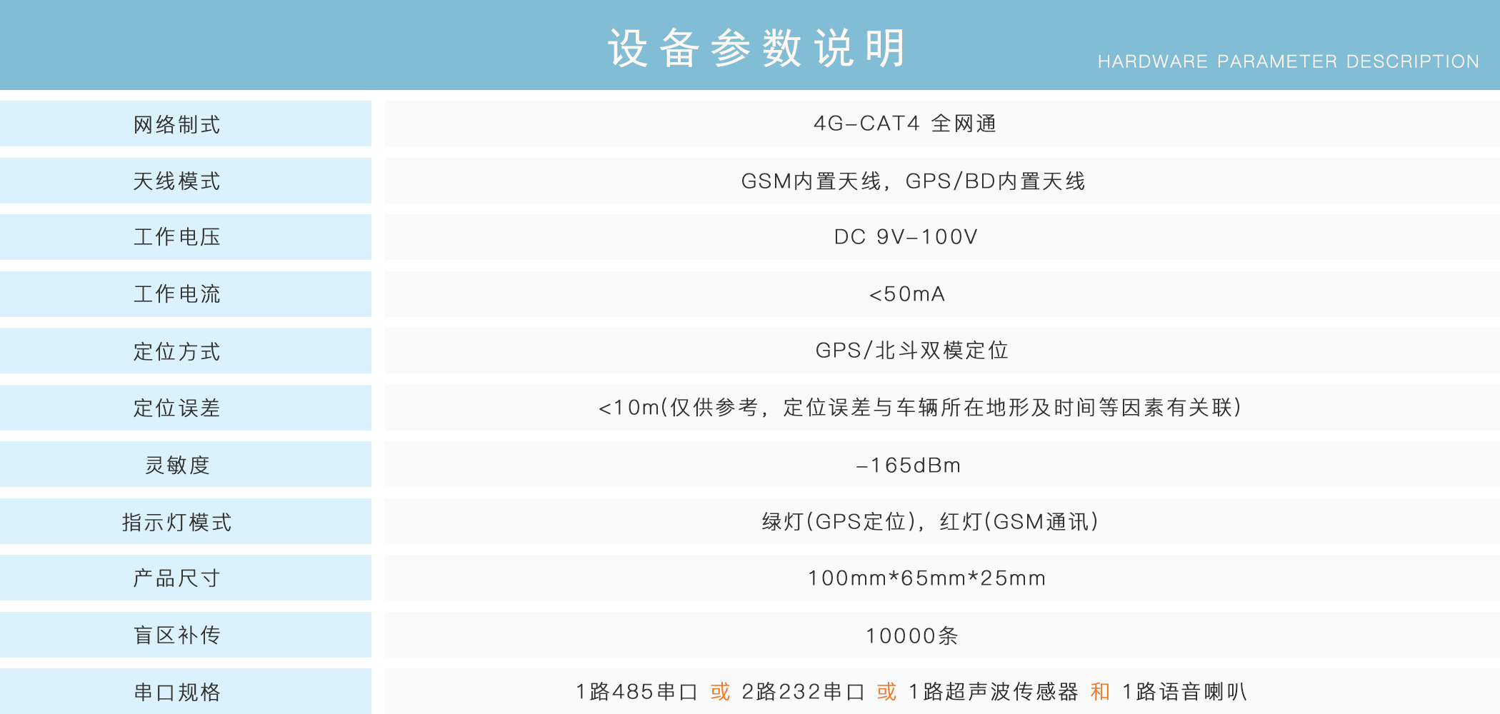 正反轉監控