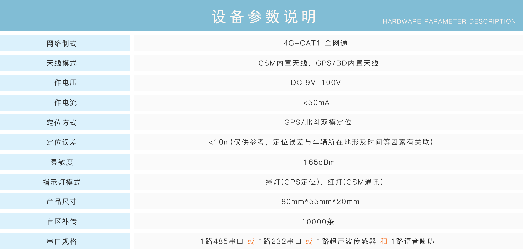 正反轉監控